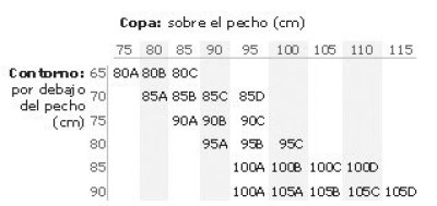 choose correct fastener size